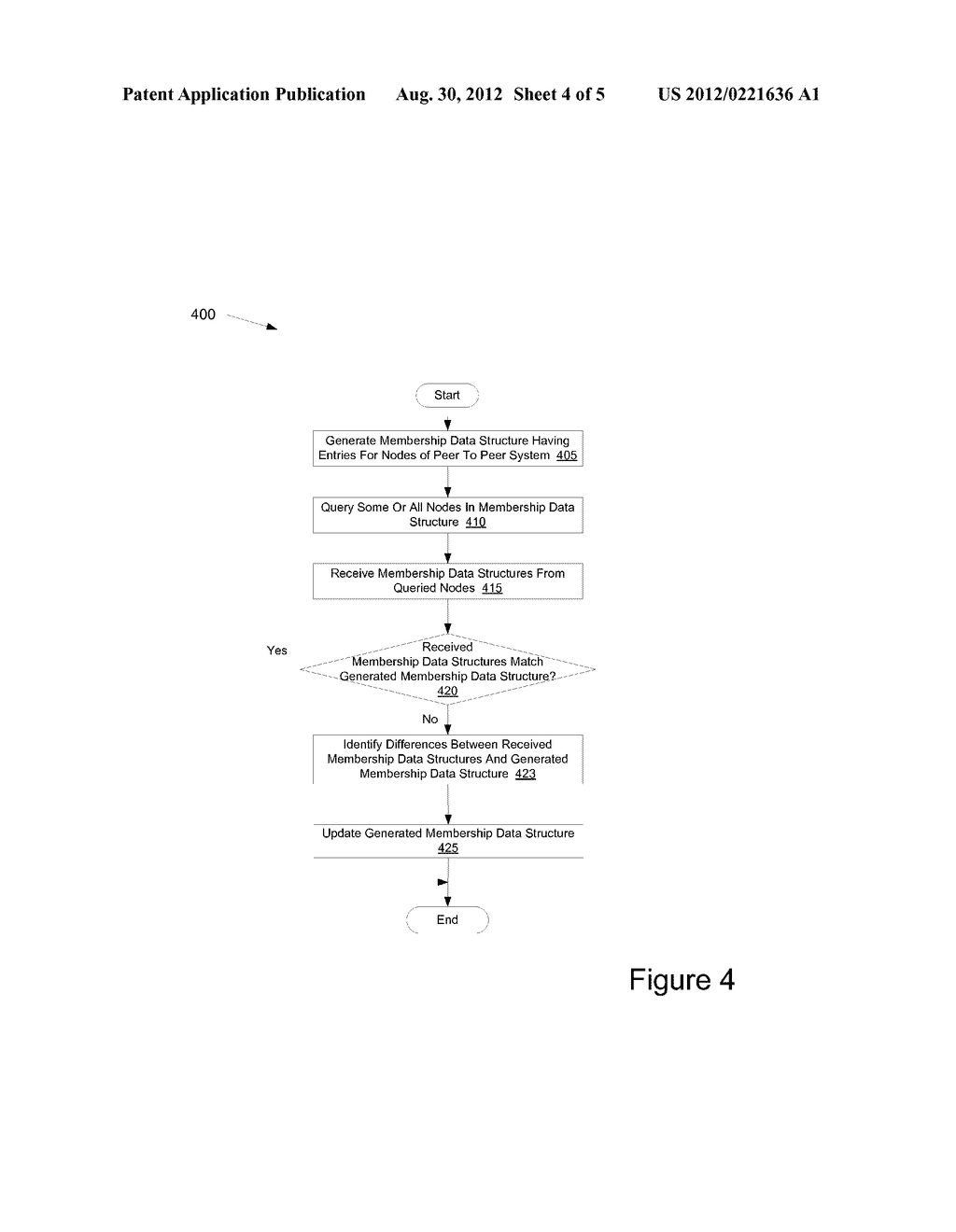 METHOD AND APPARATUS FOR USING A SHARED DATA STORE FOR PEER DISCOVERY - diagram, schematic, and image 05