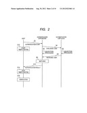 AUTHENTICATION SYSTEM diagram and image