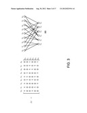 Non-Concatenated FEC Codes for Ultra-High Speed Optical Transport Networks diagram and image