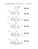 METHOD AND SYSTEM FOR DESIGN OF ENHANCED EDGE SLOPE PATTERNS FOR CHARGED     PARTICLE BEAM LITHOGRAPHY diagram and image