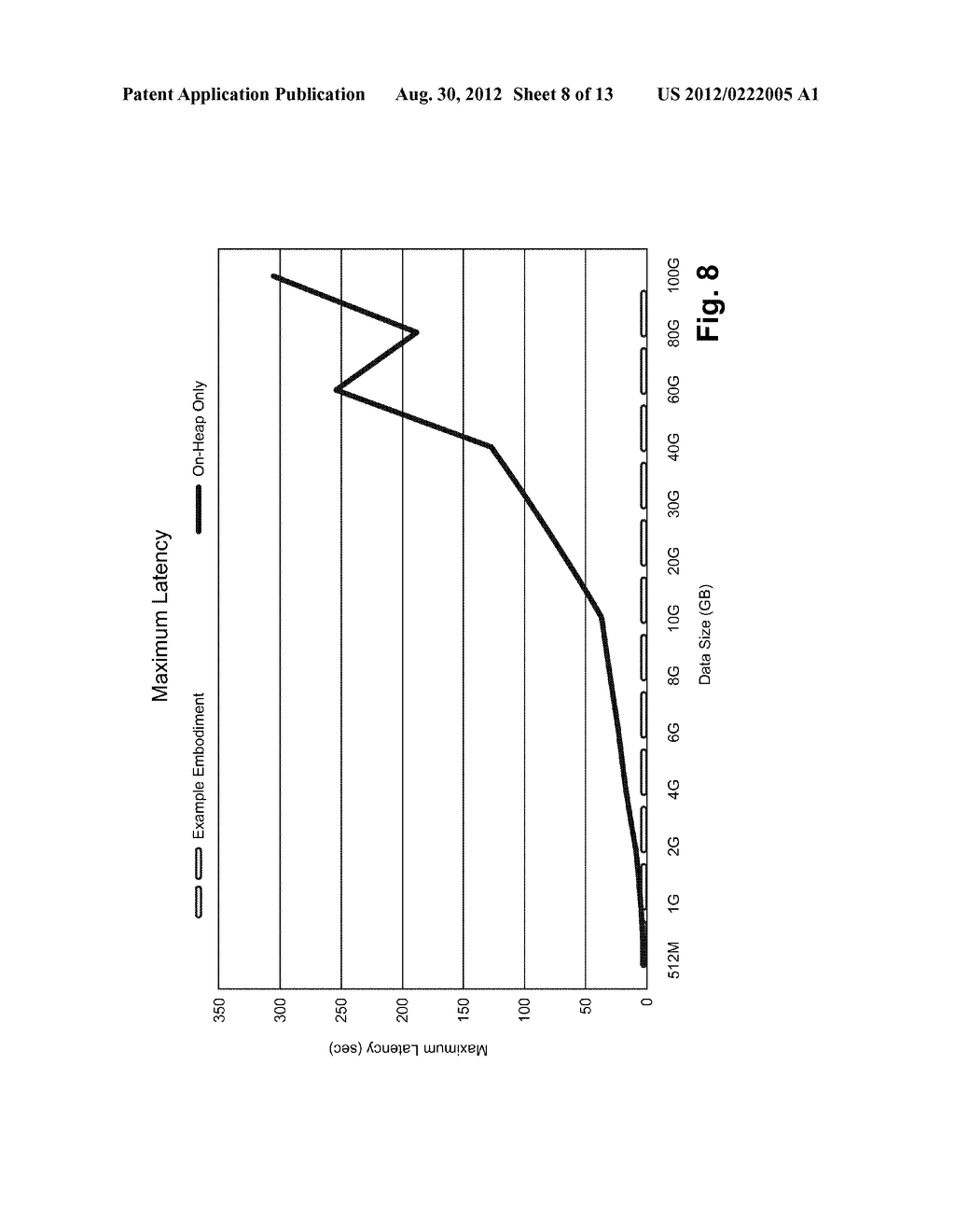 OFF-HEAP DIRECT-MEMORY DATA STORES, METHODS OF CREATING AND/OR MANAGING     OFF-HEAP DIRECT-MEMORY DATA STORES, AND/OR SYSTEMS INCLUDING OFF-HEAP     DIRECT-MEMORY DATA STORE - diagram, schematic, and image 09