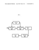 SYSTEM AND METHOD FOR USER CLASSIFICATION AND STATISTICS IN     TELECOMMUNICATION NETWORK diagram and image