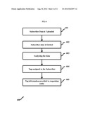 SYSTEM AND METHOD FOR USER CLASSIFICATION AND STATISTICS IN     TELECOMMUNICATION NETWORK diagram and image