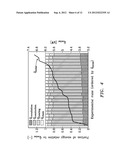 METHOD FOR GASIFICATION OF CARBONACEOUS SOLID MATERIALS diagram and image