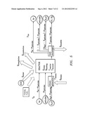 METHOD FOR GASIFICATION OF CARBONACEOUS SOLID MATERIALS diagram and image