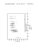 METHOD FOR GASIFICATION OF CARBONACEOUS SOLID MATERIALS diagram and image