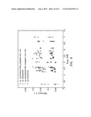 METHOD FOR GASIFICATION OF CARBONACEOUS SOLID MATERIALS diagram and image