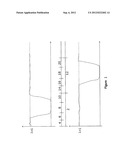 METHOD FOR DIAGNOSING EXHAUST GAS PROBES AND/OR CATALYTIC CONVERTERS diagram and image