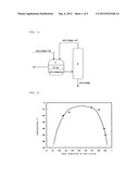 METHOD FOR PURIFYING 2,3,3,3-TETRAFLUOROPROPENE diagram and image