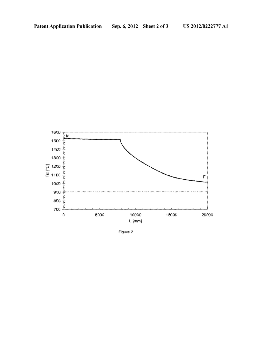 PROCESS TO MANUFACTURE GRAIN-ORIENTED ELECTRICAL STEEL STRIP AND     GRAIN-ORIENTED ELECTRICAL STEEL PRODUCED THEREBY - diagram, schematic, and image 03