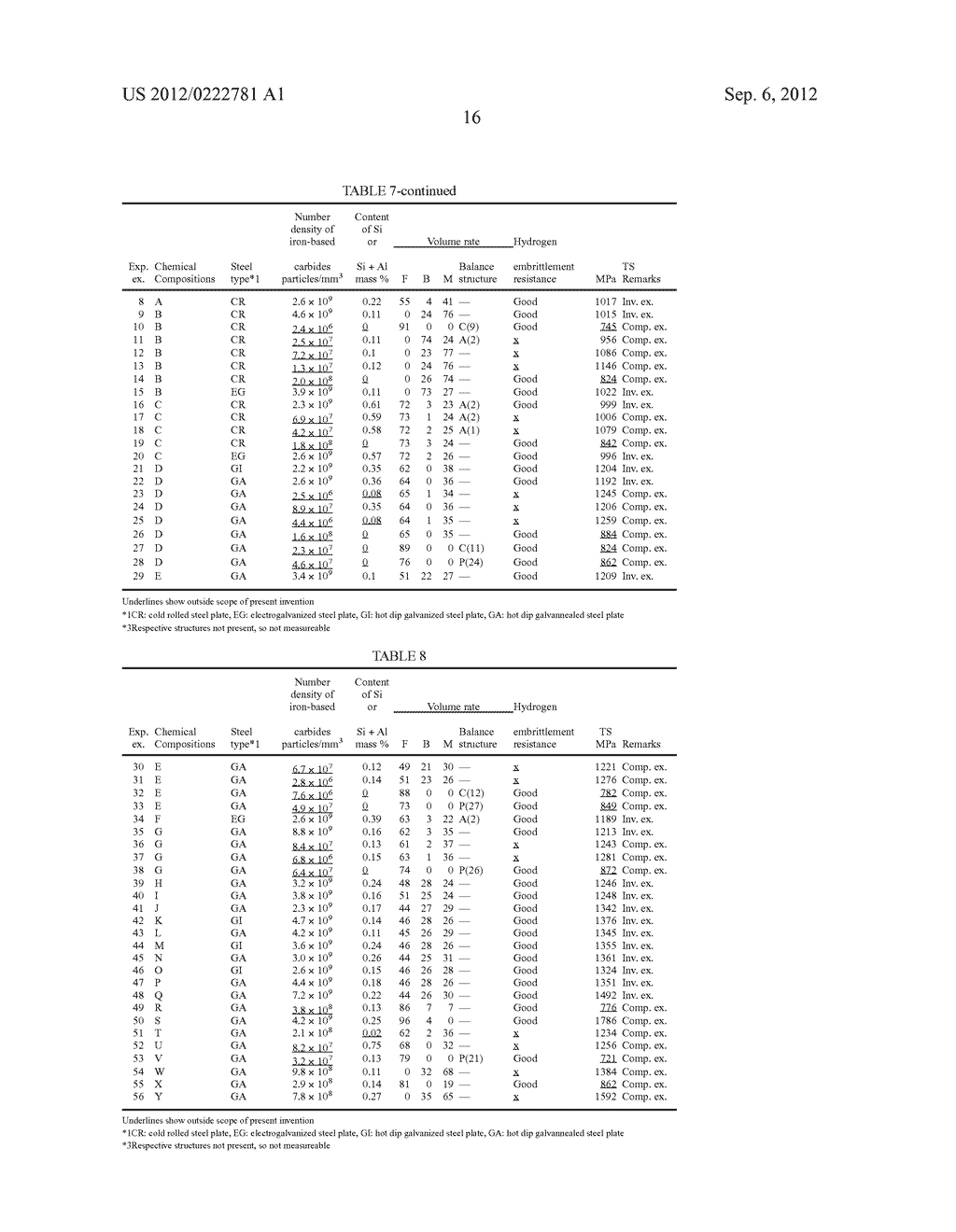 HIGH STRENGTH STEEL PLATE WITH ULTIMATE TENSILE STRENGTH OF 900 MPa OR     MORE EXCELLENT IN HYDROGEN EMBRITTLEMENT RESISTANCE AND METHOD OF     PRODUCTION OF SAME - diagram, schematic, and image 17