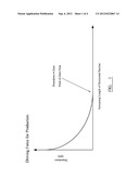 HYDROCARBONS diagram and image