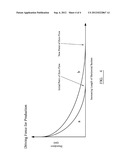 HYDROCARBONS diagram and image