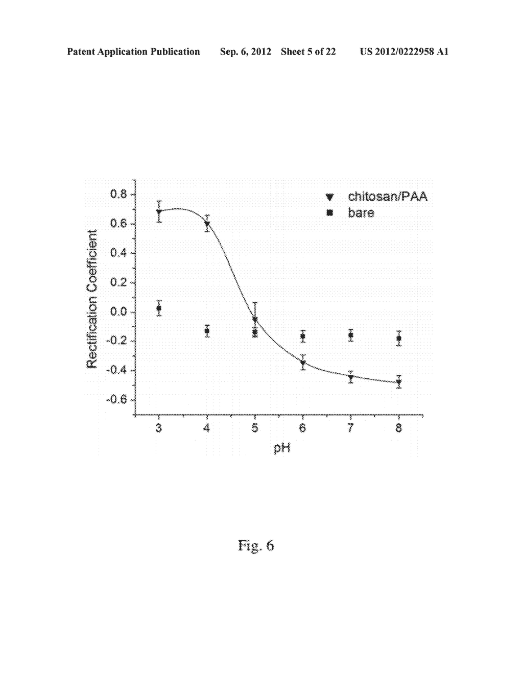 Nanopore Device for Reversible Ion and Molecule Sensing or Migration - diagram, schematic, and image 06