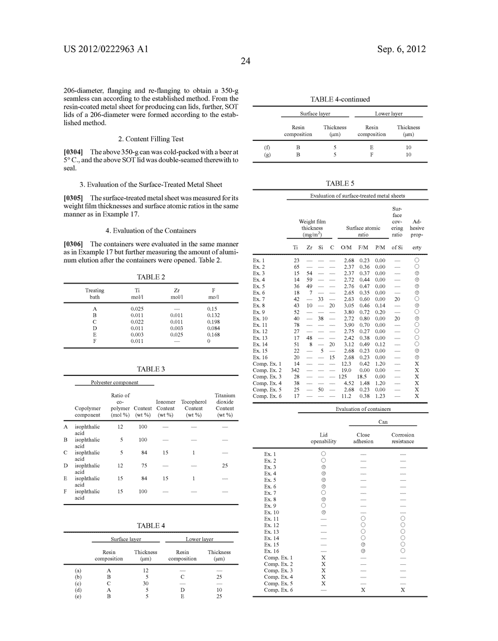 Surface Treated Metal Materials, Method of Treating the Surfaces Thereof,     Resin Coated Metal Materials, Cans and Can Lids - diagram, schematic, and image 35