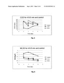 WASTE SLUDGE DIGESTION PROCESS BY SEQUENTIAL INTERMITTENT OZONE DOSING diagram and image