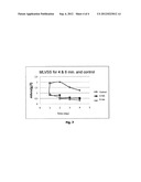 WASTE SLUDGE DIGESTION PROCESS BY SEQUENTIAL INTERMITTENT OZONE DOSING diagram and image