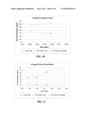 COMPOSITE MEDIA FOR WATER TREATMENT PROCESSES AND METHODS OF USING SAME diagram and image