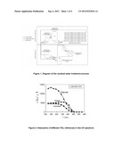 PHOTO-CATALYSIS PROCESS APPLIED IN ELIMINATING RECALCITRANT COMPOUNDS IN     INDUSTRIAL RESIDUAL WATERS diagram and image