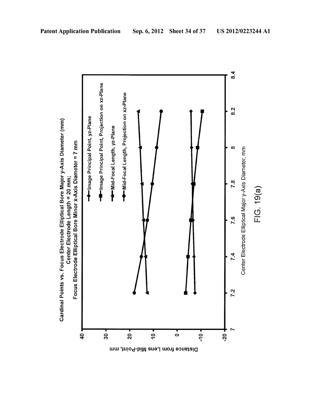 ELECTROSTATIC LENSES AND SYSTEMS INCLUDING THE SAME - diagram, schematic, and image 35