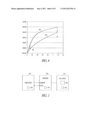 TRANSISTOR WITH REDUCED CHARGE CARRIER MOBILITY AND ASSOCIATED METHODS diagram and image