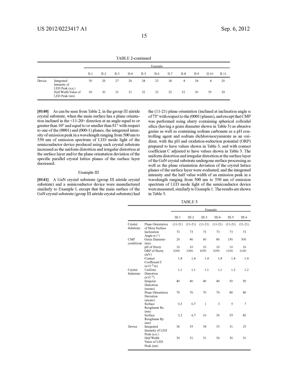 GROUP III NITRIDE CRYSTAL SUBSTRATE, EPILAYER-CONTAINING GROUP III NITRIDE     CRYSTAL SUBSTRATE, SEMICONDUCTOR DEVICE AND METHOD OF MANUFACTURING THE     SAME - diagram, schematic, and image 26