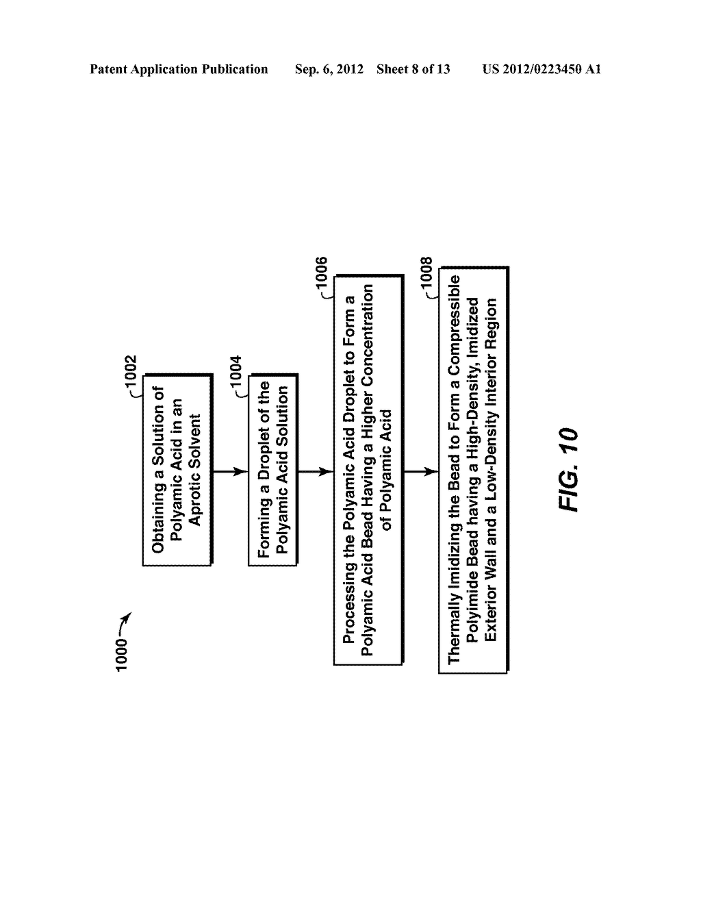 Systems and Methods For Forming High Performance Compressible Objects - diagram, schematic, and image 09