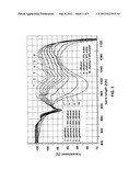 DETECTING ETHANOL AND WATER CONCENTRATIONS IN FUEL diagram and image