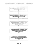 DETECTING ETHANOL AND WATER CONCENTRATIONS IN FUEL diagram and image