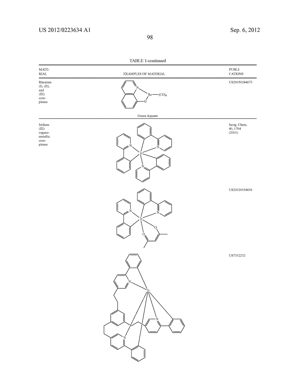 NOVEL TETRADENTATE PLATINUM COMPLEXES - diagram, schematic, and image 103