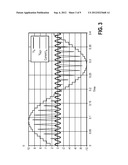 Control Method and System with Feedback Indicative of Load Flux diagram and image