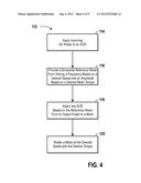 Control Method and System with Feedback Indicative of Load Flux diagram and image