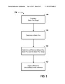 Control Method and System with Feedback Indicative of Load Flux diagram and image