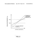 VOLTAGE CONTROLLED OSCILLATOR CIRCUIT diagram and image