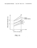 VOLTAGE CONTROLLED OSCILLATOR CIRCUIT diagram and image