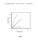 METAL AND SEMIMETAL SENSORS NEAR THE METAL INSULATOR TRANSITION REGIME diagram and image