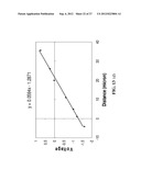 METAL AND SEMIMETAL SENSORS NEAR THE METAL INSULATOR TRANSITION REGIME diagram and image