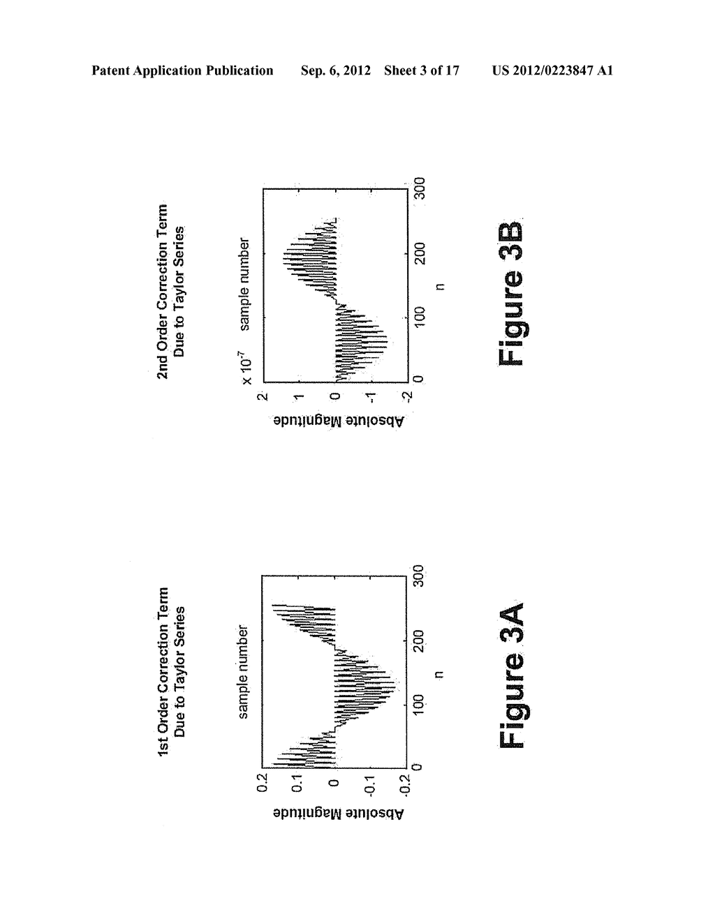 Method and Apparatus for Direct Digital Synthesis of Signals Using Taylor     Series Expansion - diagram, schematic, and image 04