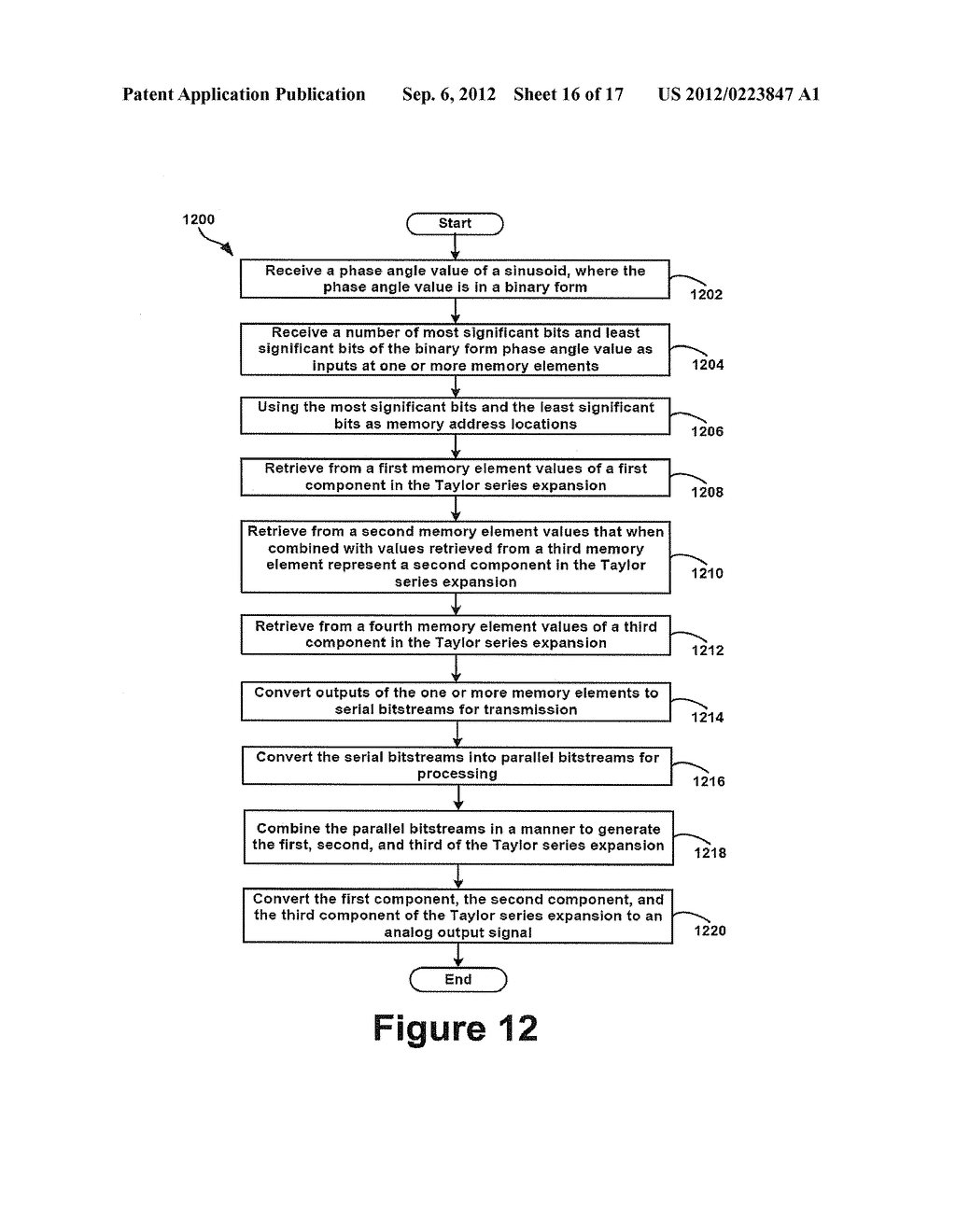 Method and Apparatus for Direct Digital Synthesis of Signals Using Taylor     Series Expansion - diagram, schematic, and image 17