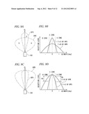 RADAR APPARATUS diagram and image