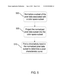 Image Sensor Apparatus And Method For Scene Illuminant Estimation diagram and image