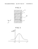 EXPOSURE APPARATUS AND METHOD OF MANUFACTURING DEVICE diagram and image