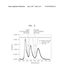 ORGANIC LIGHT-EMITTING DISPLAY DEVICE diagram and image