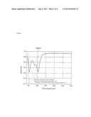 OPTICALLY ACTIVE MULTILAYER SYSTEM FOR SOLAR ABSORPTION diagram and image