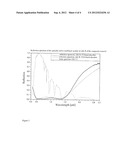 OPTICALLY ACTIVE MULTILAYER SYSTEM FOR SOLAR ABSORPTION diagram and image