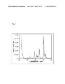 SM-ACTIVATED ALUMINATE AND BORATE PHOSPHORS diagram and image