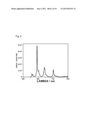 SM-ACTIVATED ALUMINATE AND BORATE PHOSPHORS diagram and image