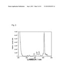 SM-ACTIVATED ALUMINATE AND BORATE PHOSPHORS diagram and image