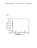 SM-ACTIVATED ALUMINATE AND BORATE PHOSPHORS diagram and image