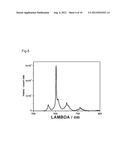 SM-ACTIVATED ALUMINATE AND BORATE PHOSPHORS diagram and image